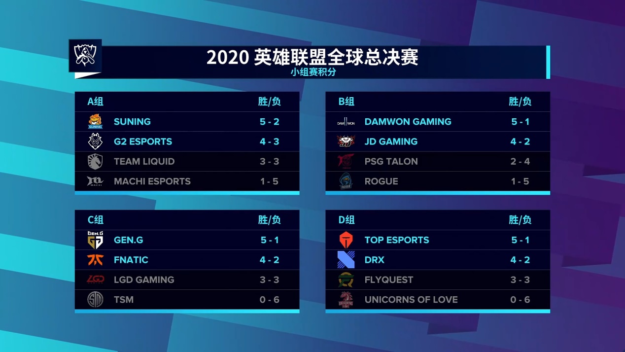 Rookie赛事官方发布险胜新规，DWG引发争议！